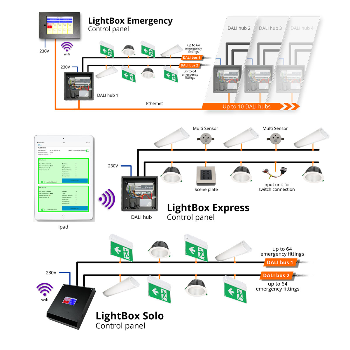 NVC Technical Support in the Lighting Industry