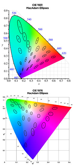 measuring chromaticity shift