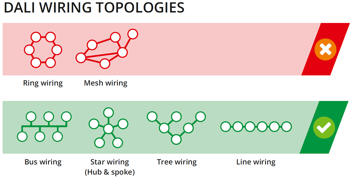 DALI Wiring diagram displaying topologies