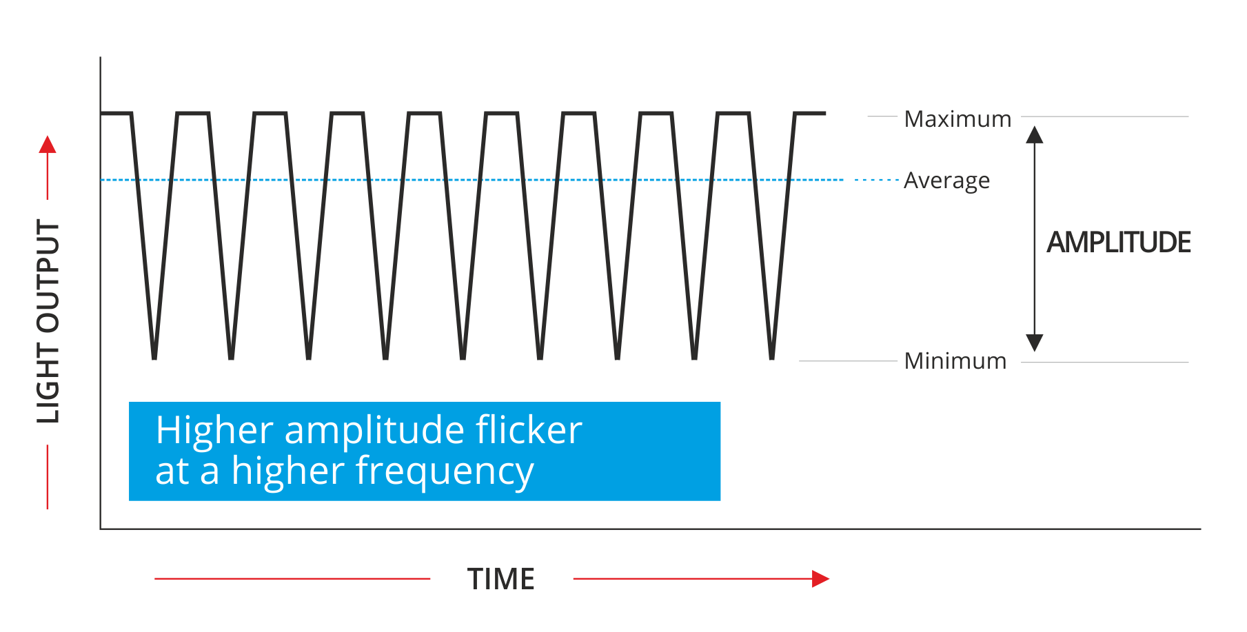 flicker diagram high amp
