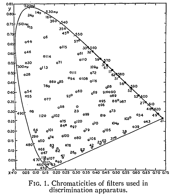 Chromaticity diagram MacAdam cie 1931