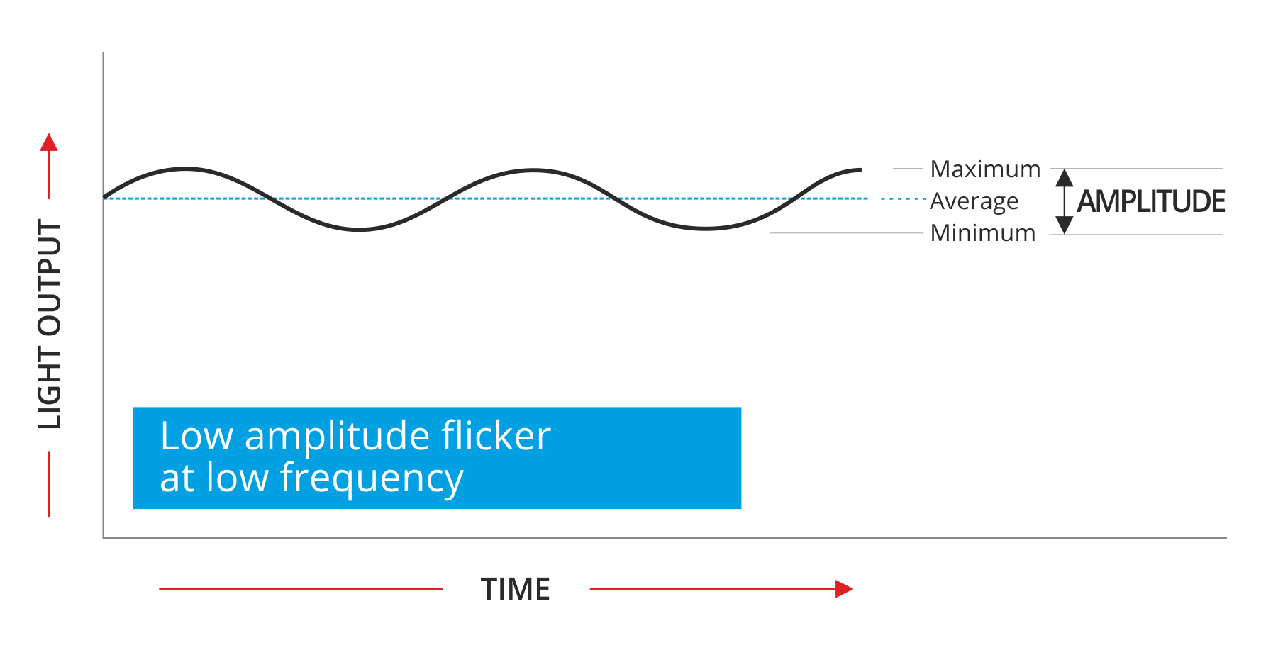 flicker diagram low amp
