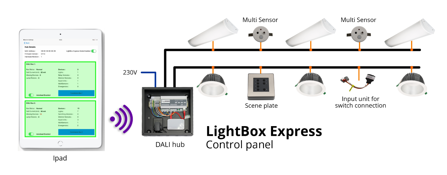 •	LightBox Express Combined lighting control sensors