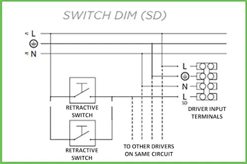 Schematics of how a driver would be wired for switch dim, touch dim or push dim control