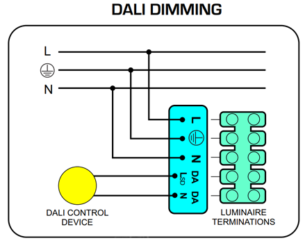 Schematics on how a  DALI driver would normally be wired.