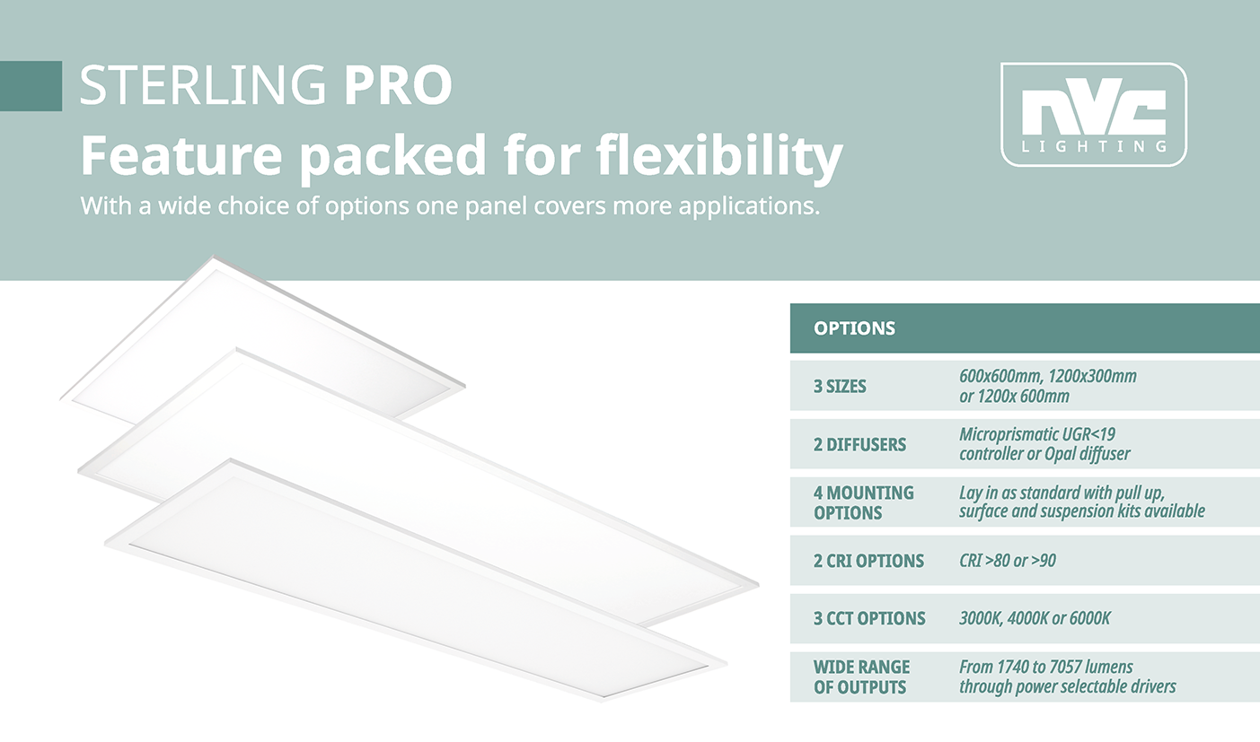 Sterling PRO panel with descriptions