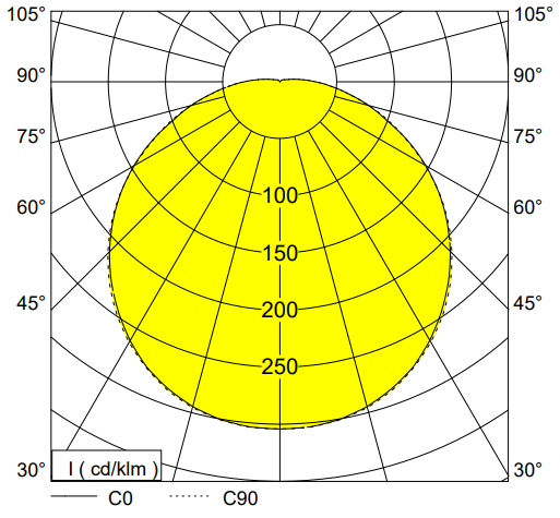 polar curve