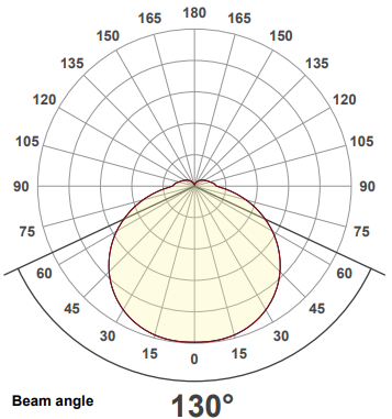 polar curve