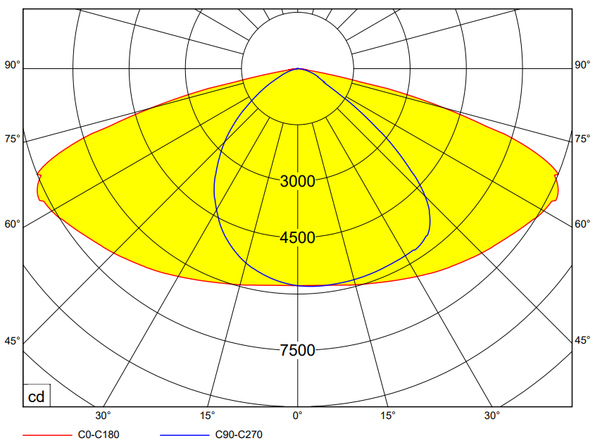 polar curve