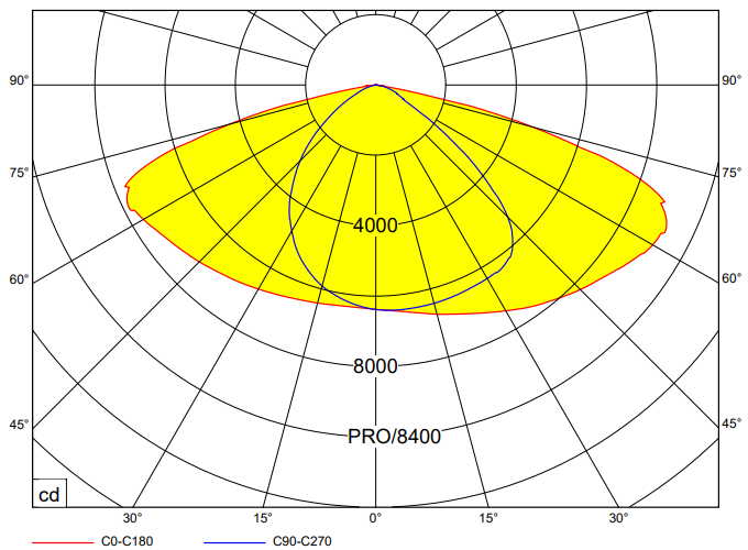 polar curve