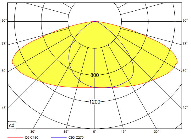 polar curve