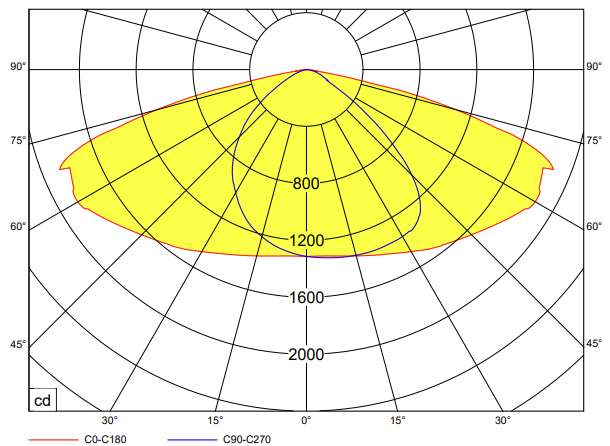 polar curve