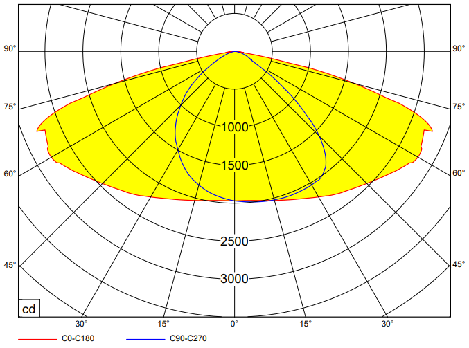 polar curve