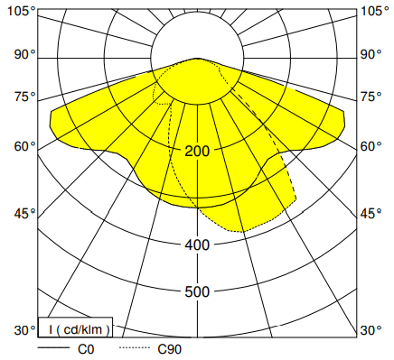 polar curve