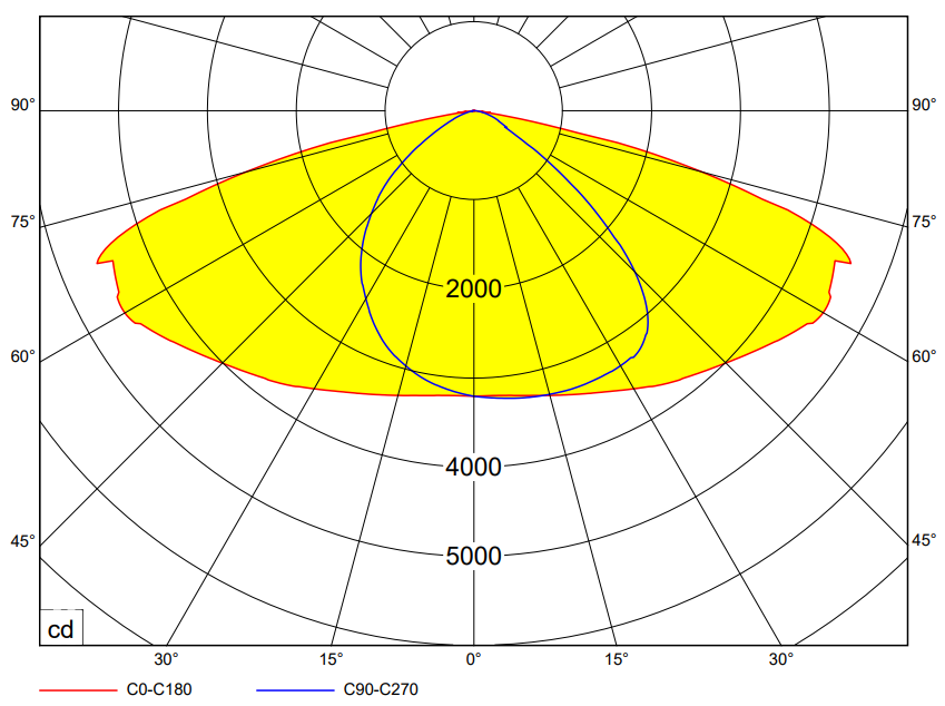 polar curve