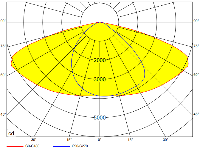 polar curve