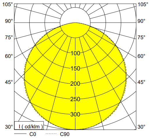 polar curve
