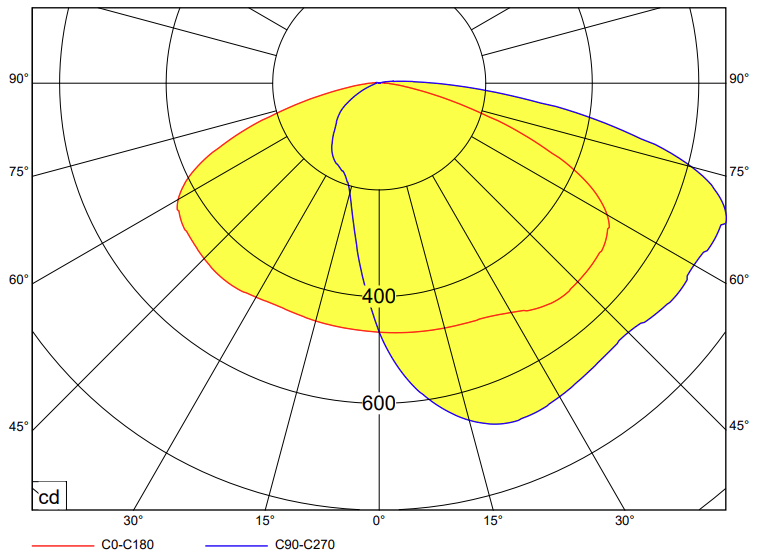polar curve