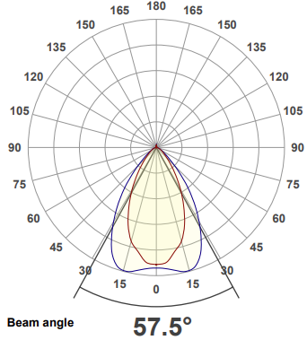 polar curve