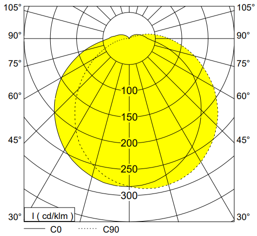 polar curve