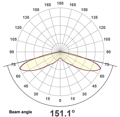 polar curve