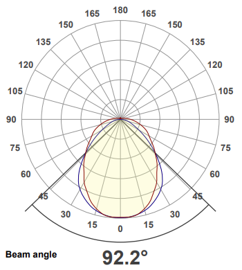 polar curve