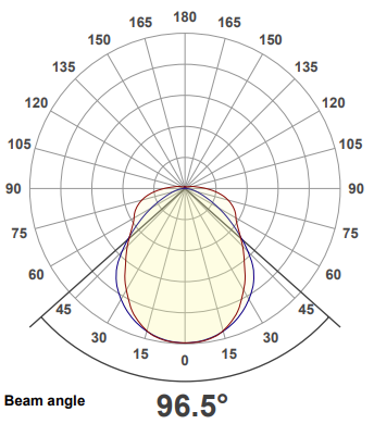 polar curve