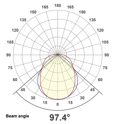 polar curve