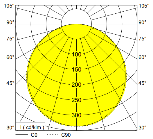 polar curve