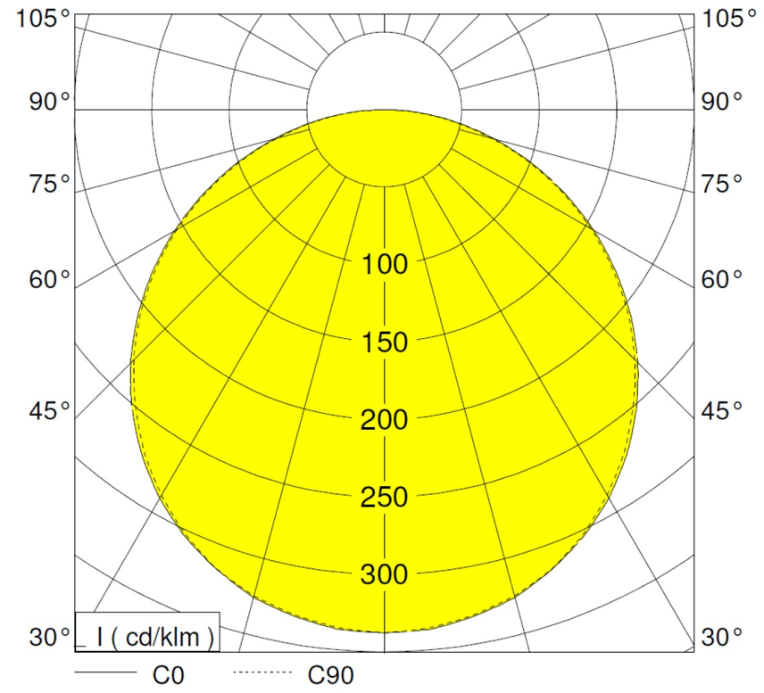 polar curve