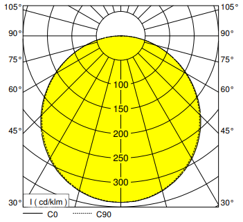 polar curve