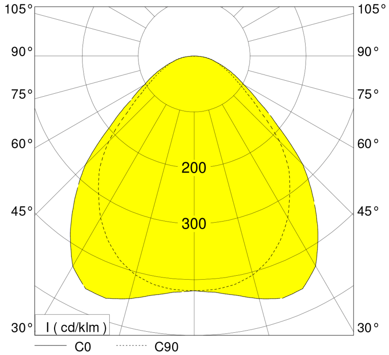 polar curve