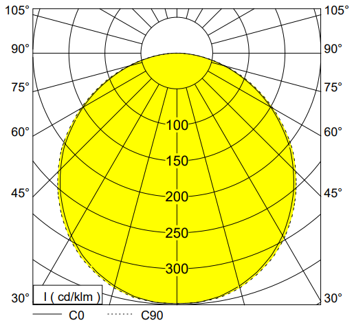 polar curve