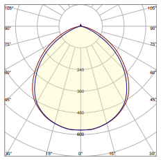 polar curve