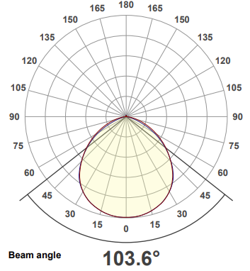 polar curve
