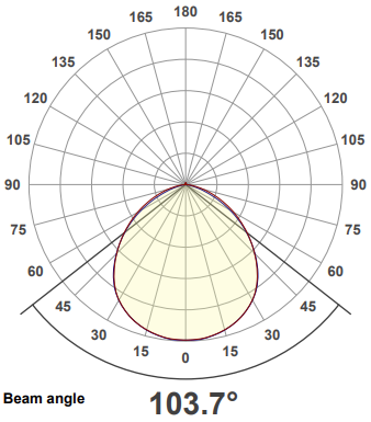 polar curve