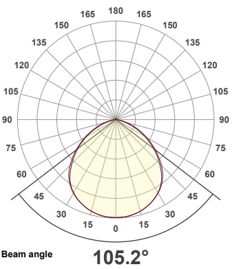 polar curve