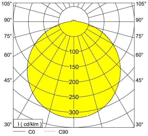 polar curve