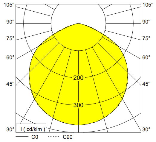 polar curve