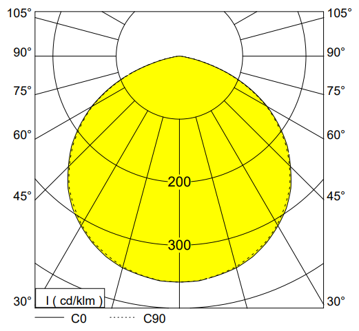 polar curve