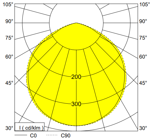 polar curve