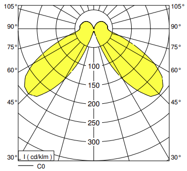 polar curve