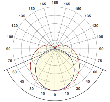 polar curve