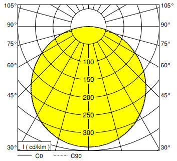 polar curve