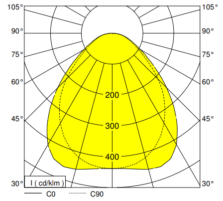polar curve