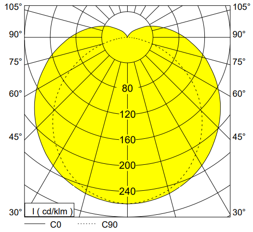 polar curve