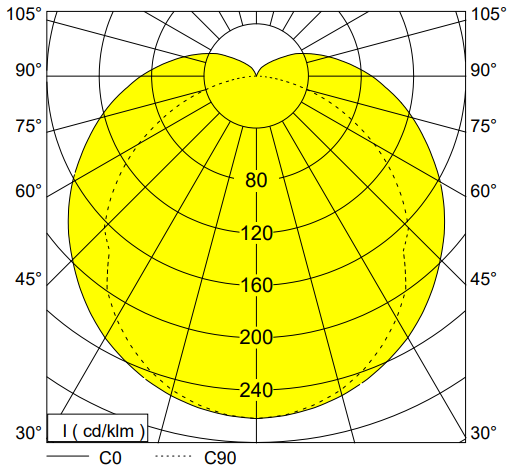 polar curve