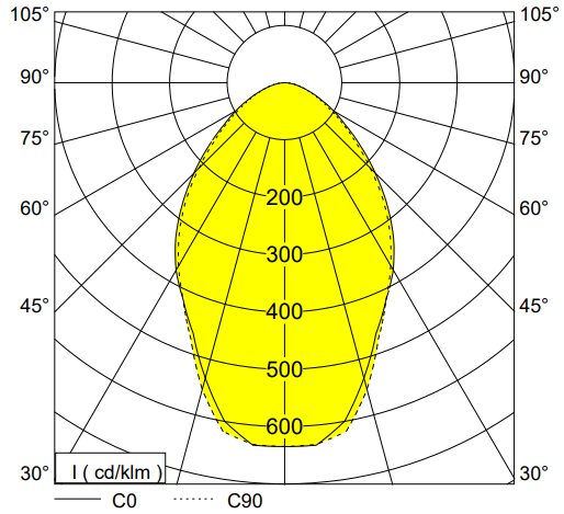 polar curve