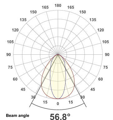 polar curve