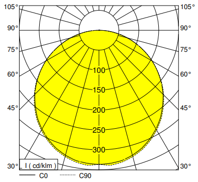 polar curve